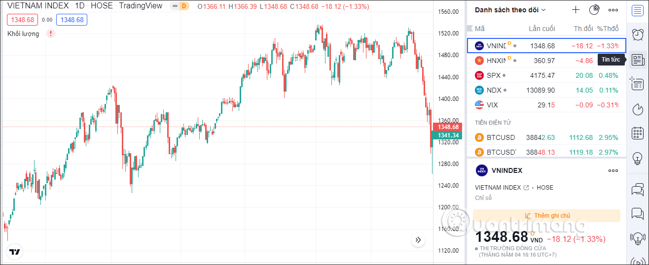 Giao diện chính TradingView