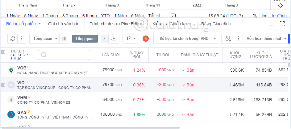 Công cụ hỗ trợ trên TradingView