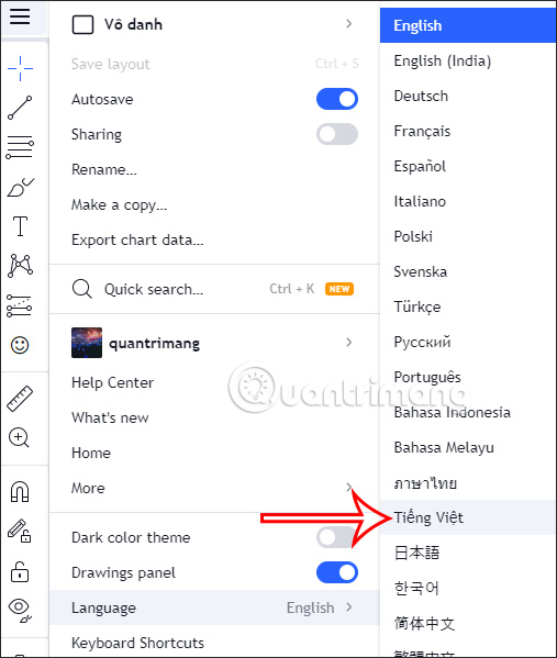 TradingView tiếng Việt