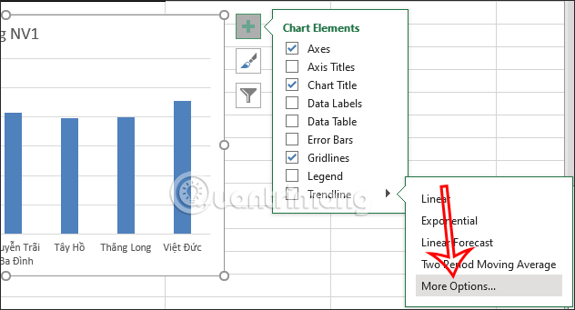 Điều chỉnh Trendline trong Excel
