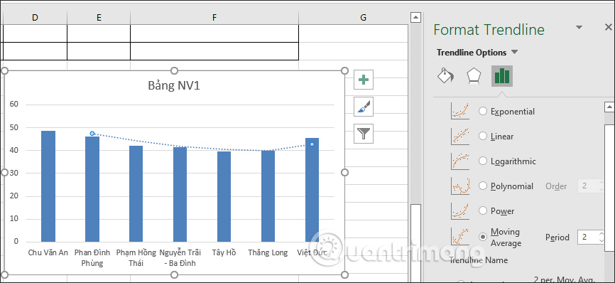 Thay đổi Trendline trong Excel