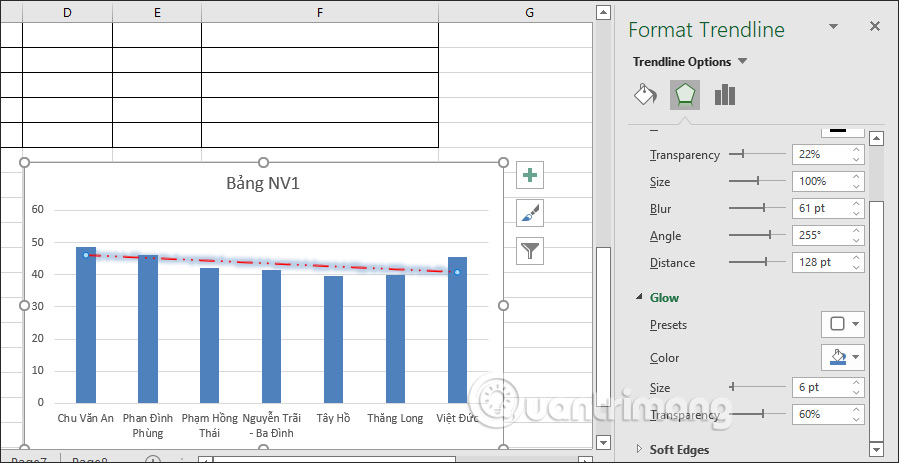 Hiệu ứng cho Trendline trong Excel
