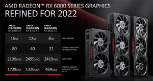 AMD “refresh” dòng GPU RX 6000 series với ba model mới, giá bắt đầu từ 399 USD