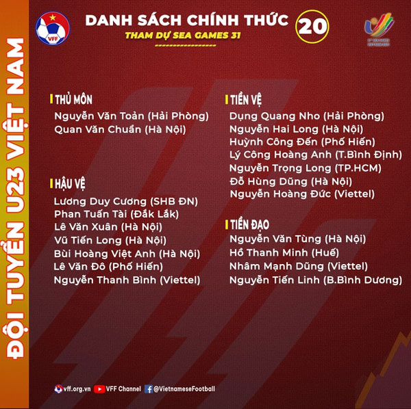 Danh sách đội tuyển bóng đá nam Việt Nam tham dự SEA Games 31