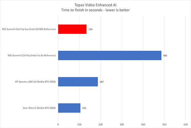  Topaz Video Enhanced AI