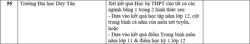 Trường đại học xét học bạ THPT 40