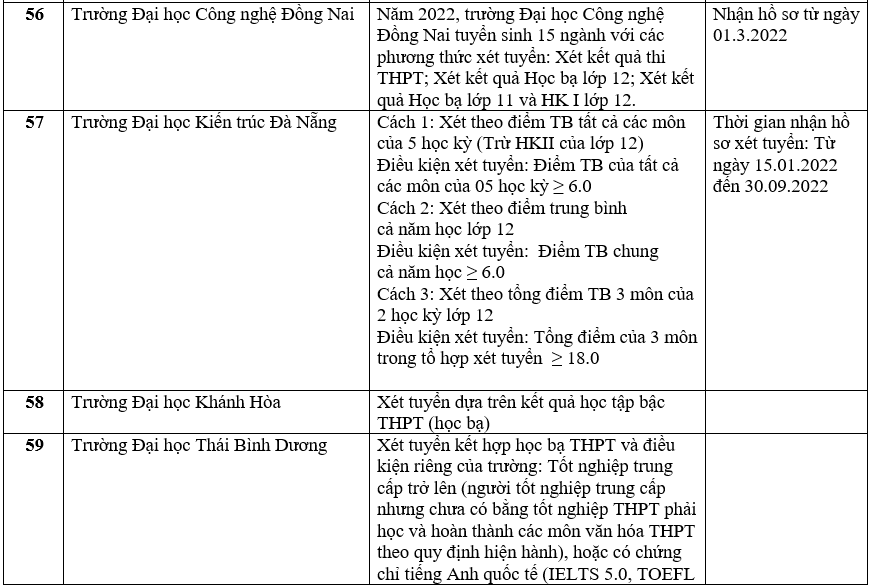 Trường đại học xét học bạ THPT 13