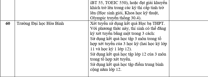 Trường đại học xét học bạ THPT 14