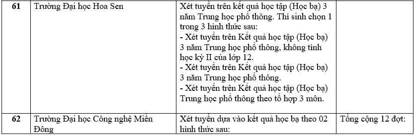 Trường đại học xét học bạ THPT 15