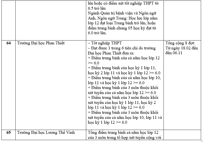 Trường đại học xét học bạ THPT 16