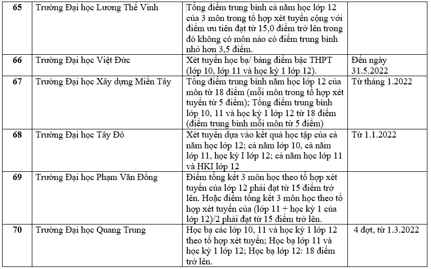Trường đại học xét học bạ THPT 17