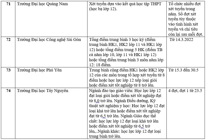 Trường đại học xét học bạ THPT 18