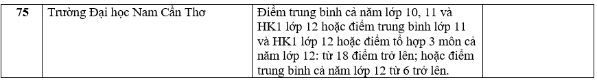 Trường đại học xét học bạ THPT 42