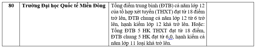 Trường đại học xét học bạ THPT 57