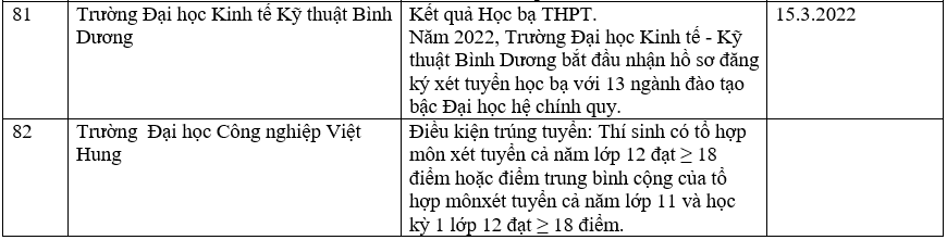 Trường đại học xét học bạ THPT 61