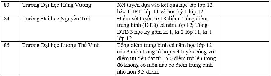 Trường đại học xét học bạ THPT 20