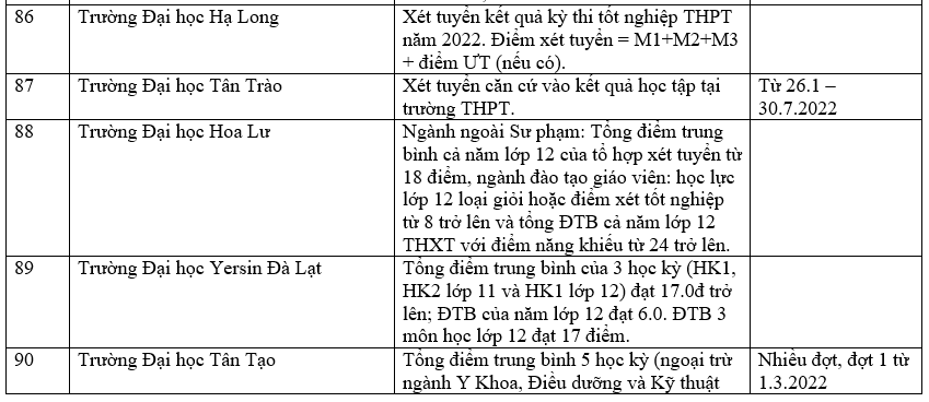 Trường đại học xét học bạ THPT 21