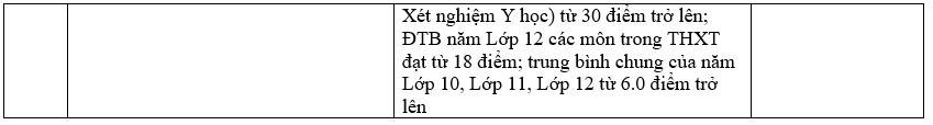 Trường đại học xét học bạ THPT 45