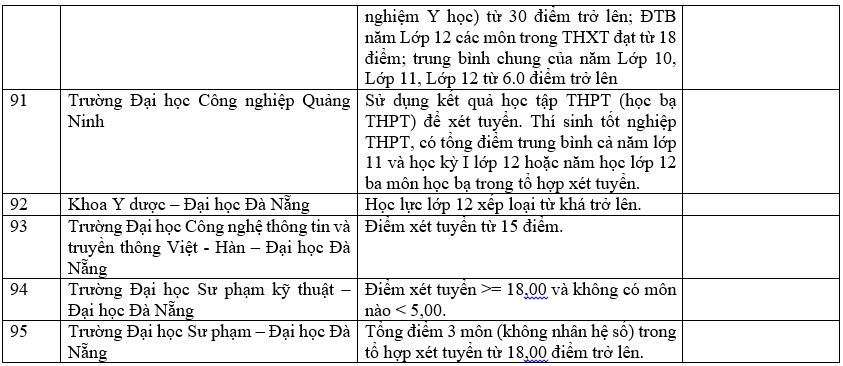 Trường đại học xét học bạ THPT 22