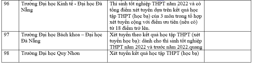 Trường đại học xét học bạ THPT 46