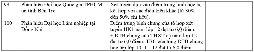 Trường đại học xét học bạ THPT 47