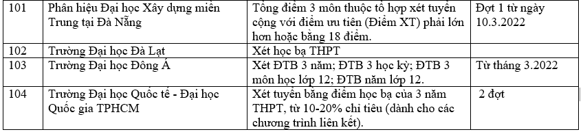 Trường đại học xét học bạ THPT 58