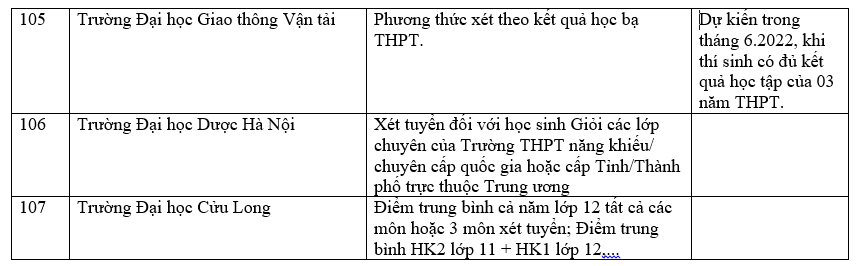 Trường đại học xét học bạ THPT 50