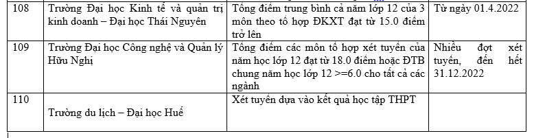 Trường đại học xét học bạ THPT 51