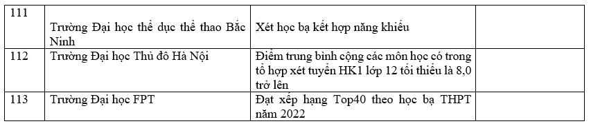Trường đại học xét học bạ THPT 143