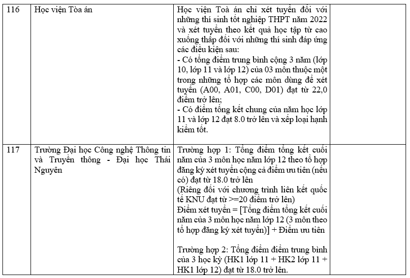 Trường đại học xét học bạ THPT 23
