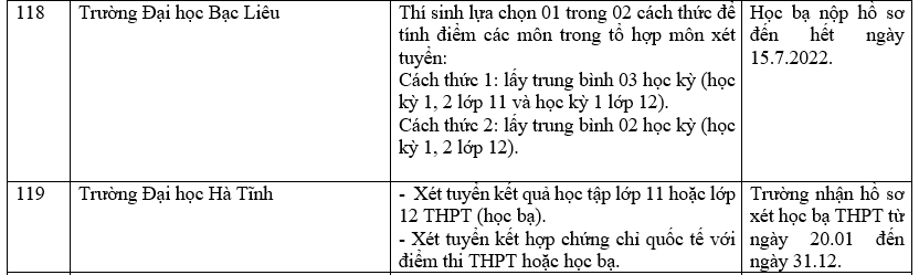 Trường đại học xét học bạ THPT 67