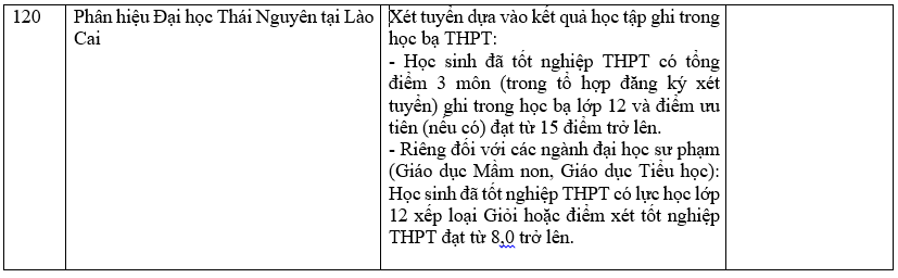 Trường đại học xét học bạ THPT 146