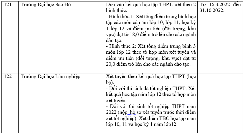 Trường đại học xét học bạ THPT 24