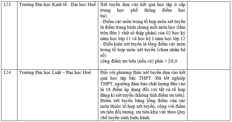 Trường đại học xét học bạ THPT 25