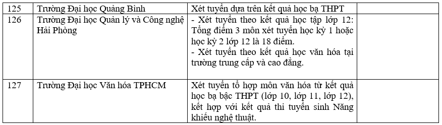 Trường đại học xét học bạ THPT 26