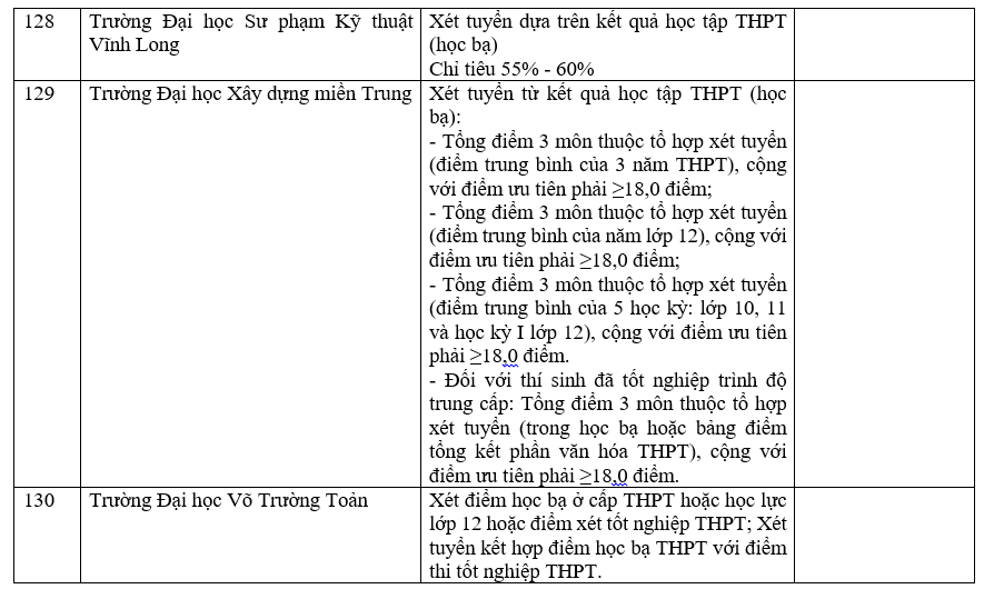 Trường đại học xét học bạ THPT 27