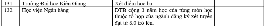 Trường đại học xét học bạ THPT 142