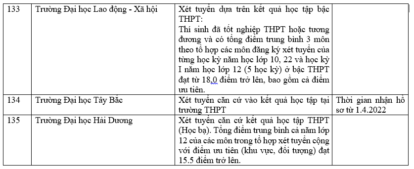 Trường đại học xét học bạ THPT 28
