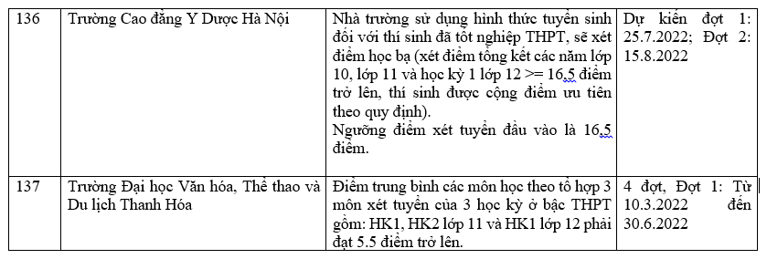 Trường đại học xét học bạ THPT 29