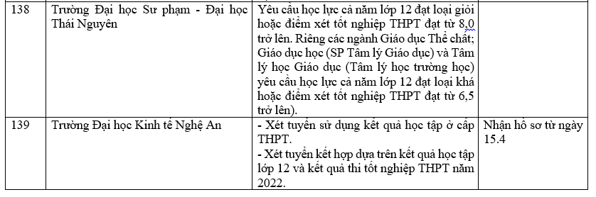 Trường đại học xét học bạ THPT 154