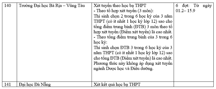 Trường đại học xét học bạ THPT30