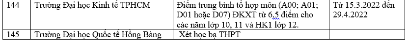 Trường đại học xét học bạ THPT 141