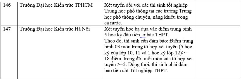 Trường đại học xét học bạ THPT 165