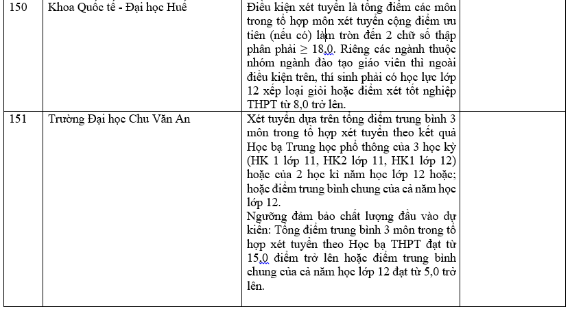 Trường đại học xét học bạ THPT 32