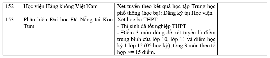 Trường đại học xét học bạ THPT 53