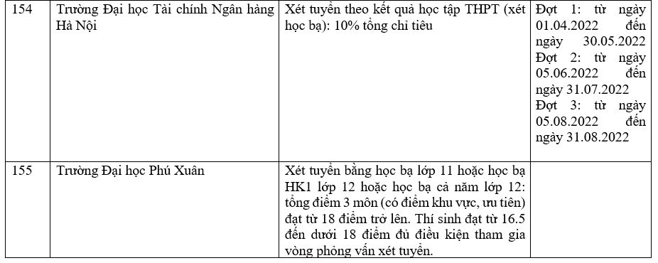 Trường đại học xét học bạ THPT 33