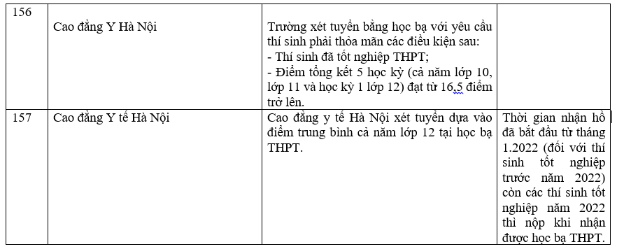 Trường đại học xét học bạ THPT 149