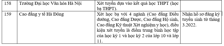 Trường đại học xét học bạ THPT 114