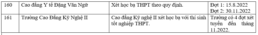 Trường đại học xét học bạ THPT 145