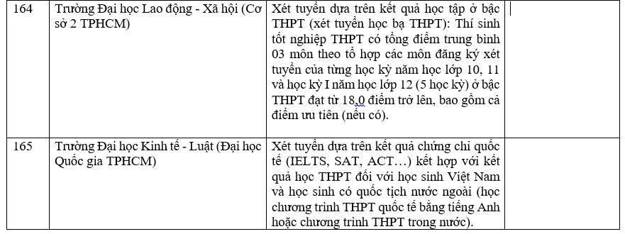 Trường đại học xét học bạ THPT 34